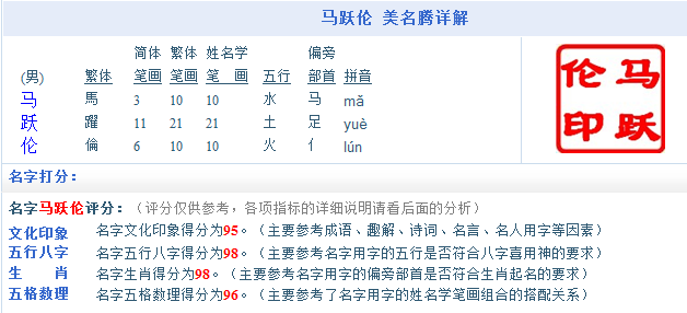 起名字测试打分美名腾